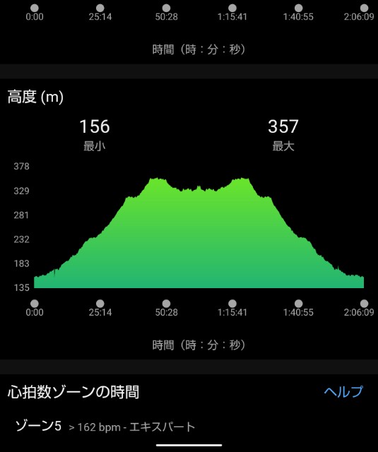 f:id:ooguins:20230509122128j:image