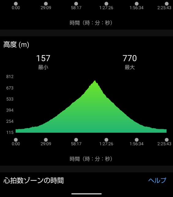 f:id:ooguins:20230511101135j:image