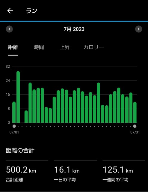 f:id:ooguins:20230806055741j:image