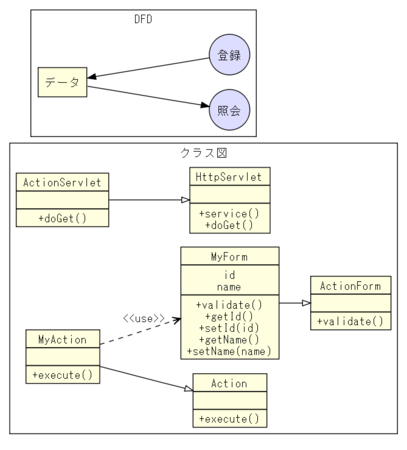 ステートマシン図と状態遷移表 Uml Sysml Bpmnモデリングツール Enterprise Architect
