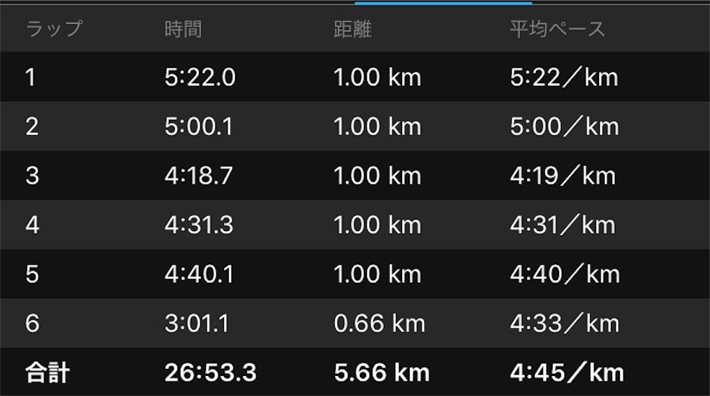 f:id:ooi001ooi:20190320182905j:image f:id:ooi001ooi:20190320182905j:image