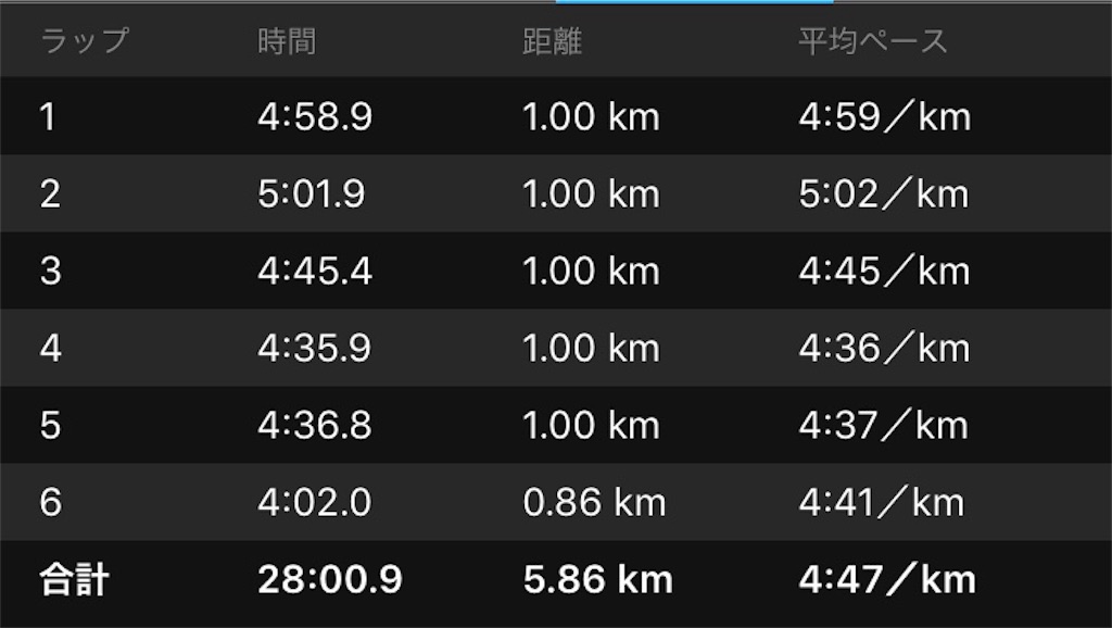 f:id:ooi001ooi:20190320182938j:image f:id:ooi001ooi:20190320182938j:image