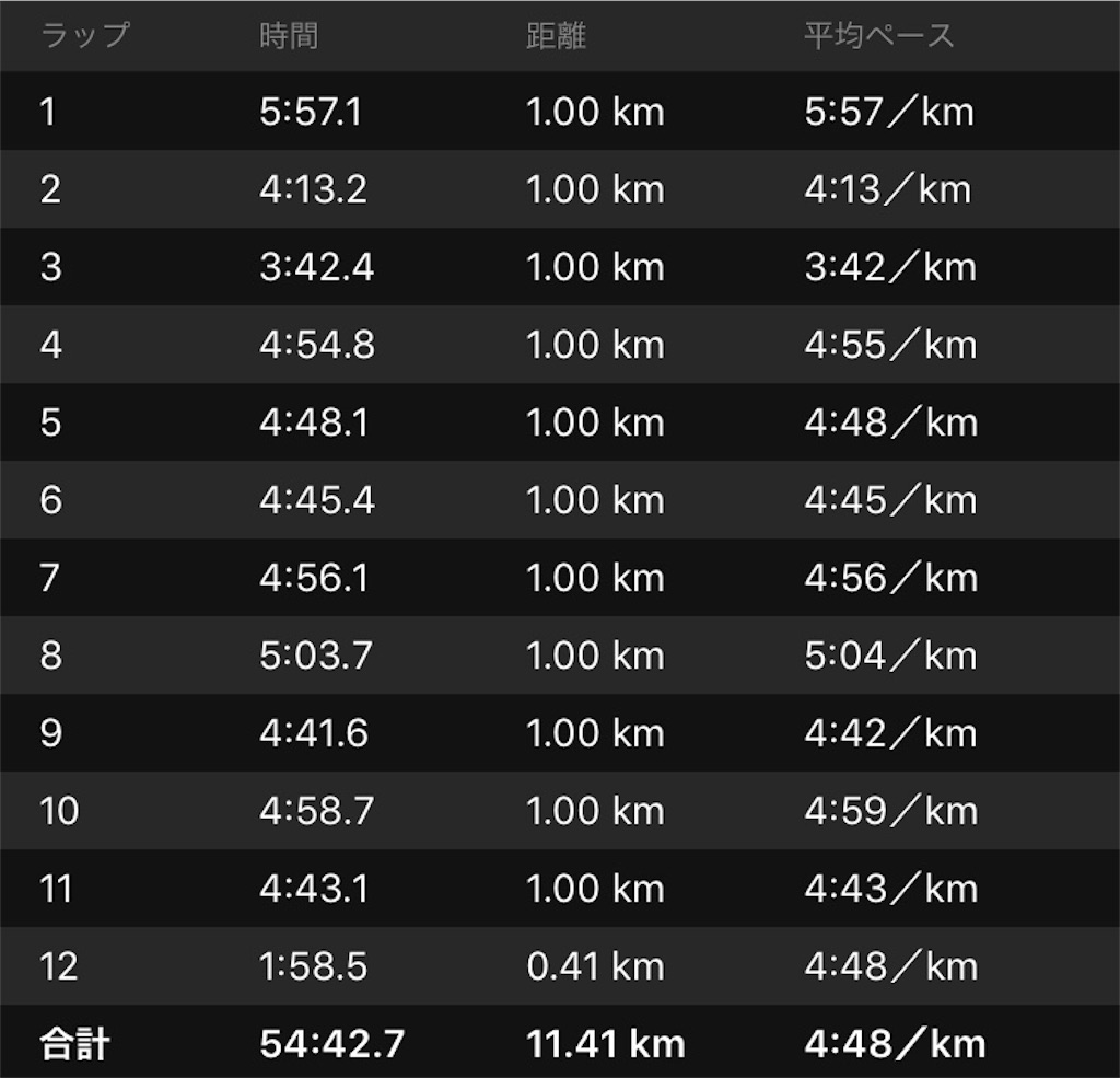 f:id:ooi001ooi:20190320183508j:image f:id:ooi001ooi:20190320183508j:image