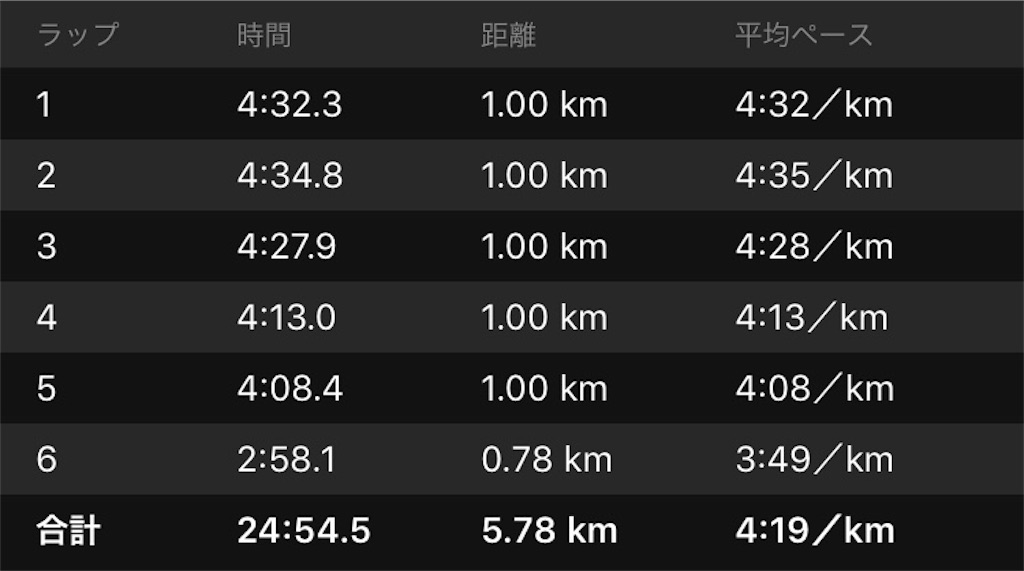 f:id:ooi001ooi:20190424152728j:image f:id:ooi001ooi:20190424152728j:image