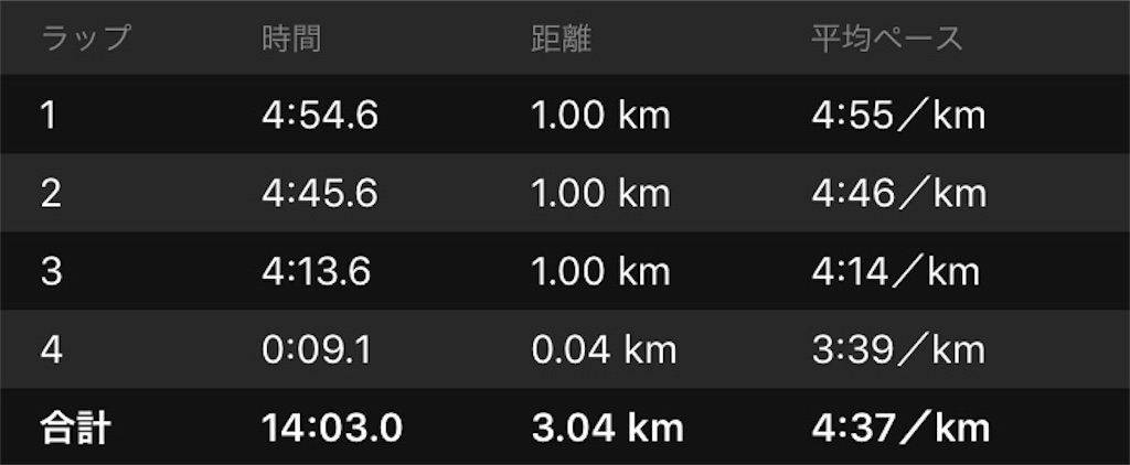 f:id:ooi001ooi:20190424162445j:image f:id:ooi001ooi:20190424162445j:image