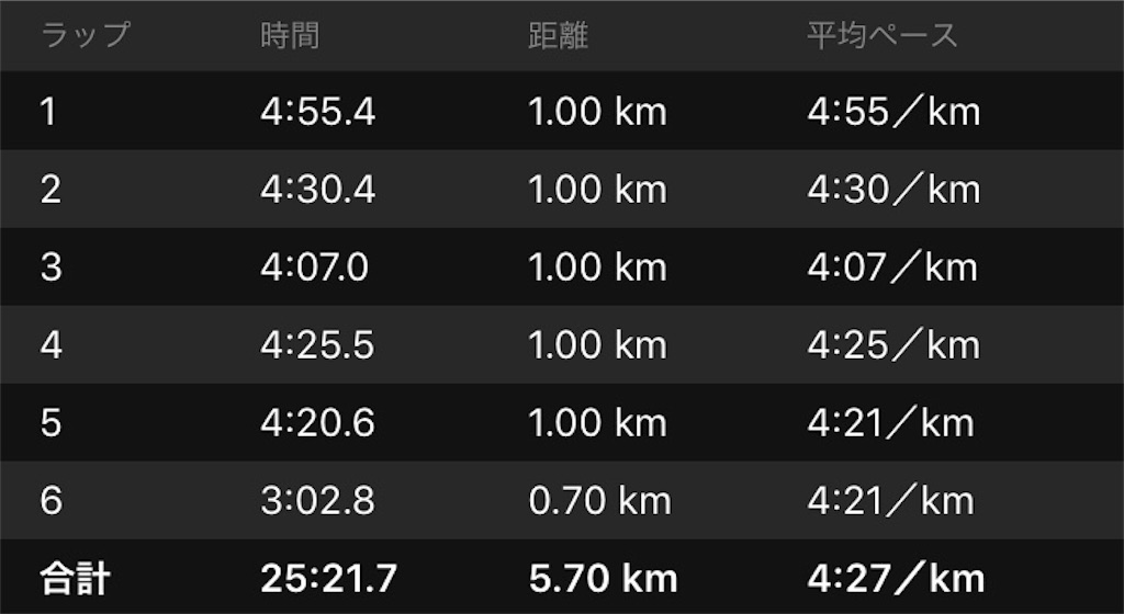 f:id:ooi001ooi:20190424162525j:image f:id:ooi001ooi:20190424162525j:image
