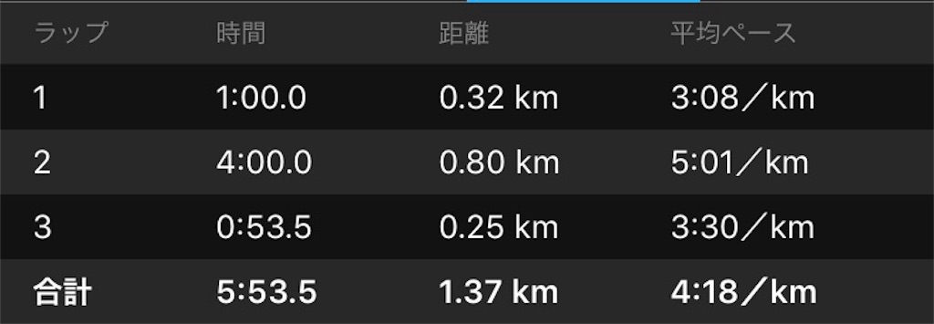 f:id:ooi001ooi:20190501153032j:image