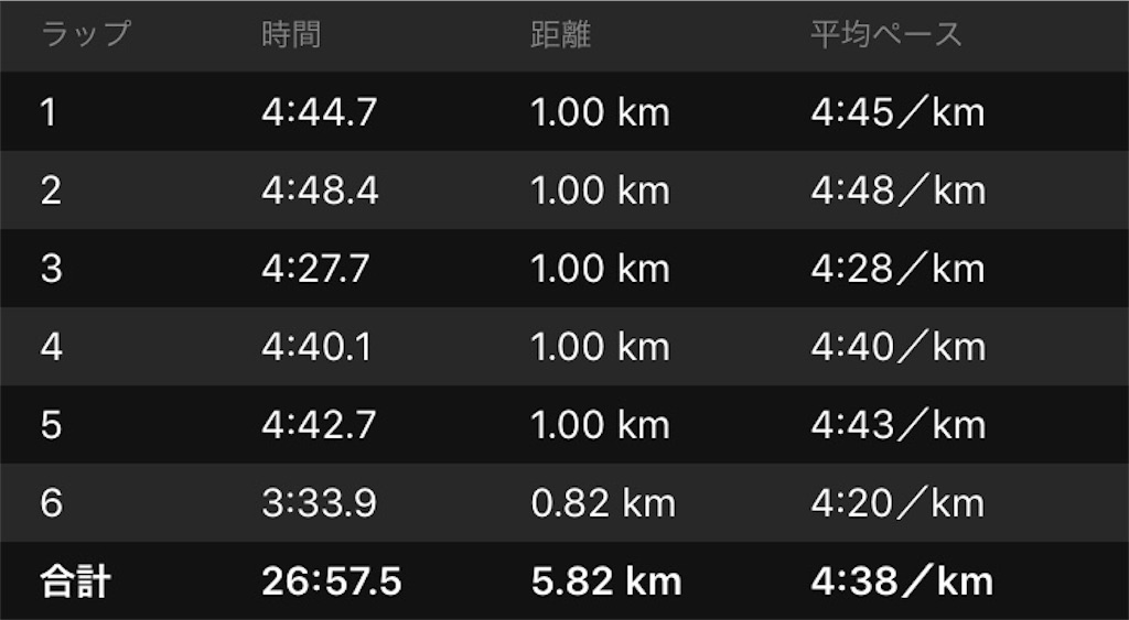 f:id:ooi001ooi:20190529035649j:image f:id:ooi001ooi:20190529035649j:image