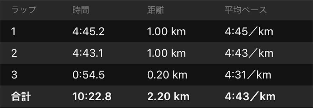 f:id:ooi001ooi:20190616213505j:image