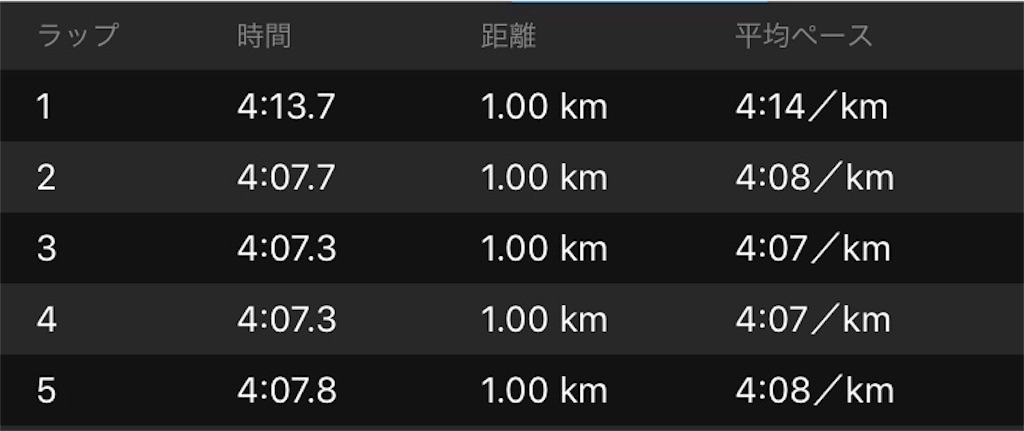 f:id:ooi001ooi:20190616213911j:image