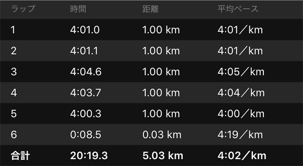 f:id:ooi001ooi:20190710204403j:image f:id:ooi001ooi:20190710204403j:image