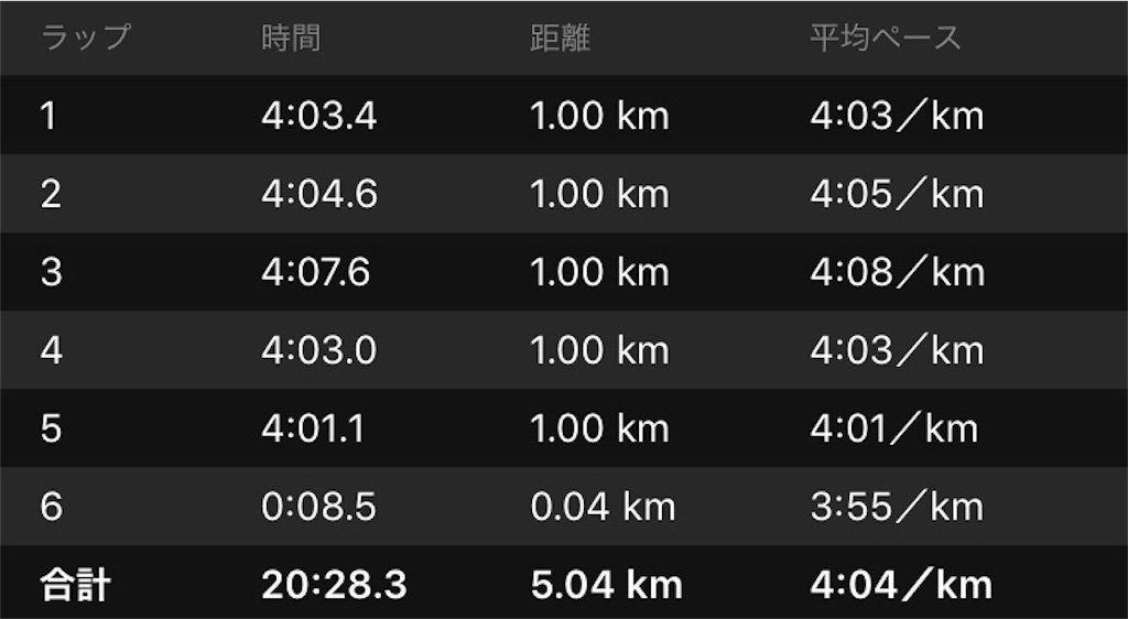 f:id:ooi001ooi:20190724213131j:image