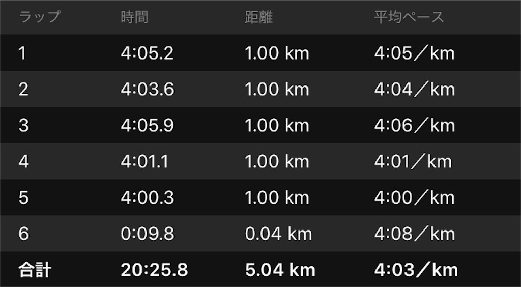 f:id:ooi001ooi:20190821172051j:image