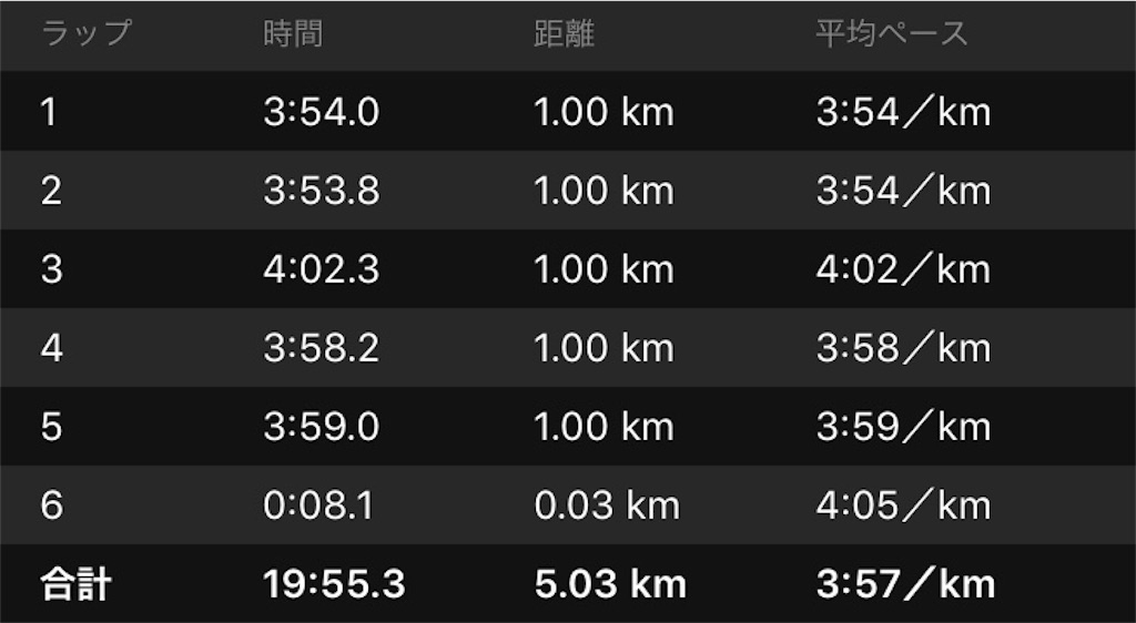 f:id:ooi001ooi:20190904174143j:image