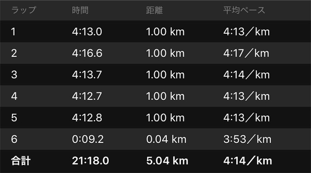 f:id:ooi001ooi:20190904174156j:image