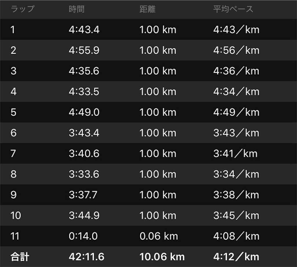 f:id:ooi001ooi:20190907213233j:image