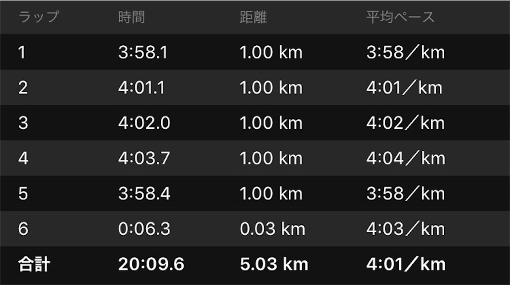 f:id:ooi001ooi:20190918183325j:image