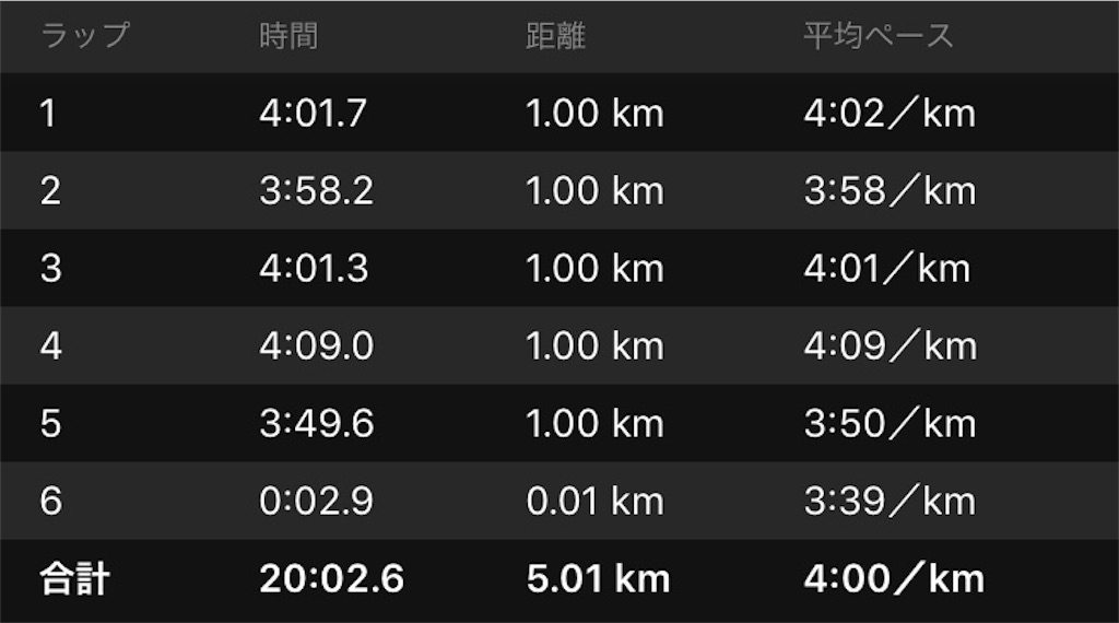 f:id:ooi001ooi:20191002204512j:image