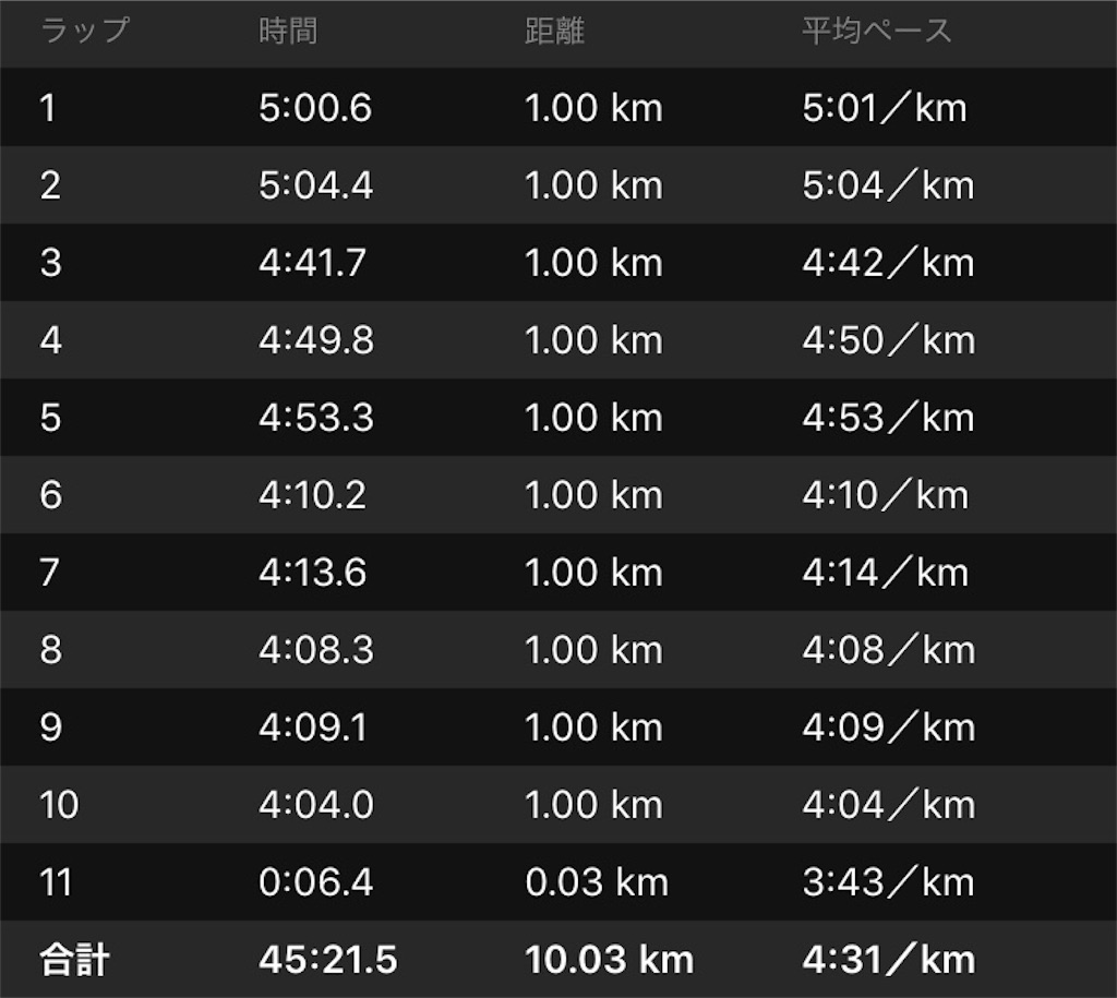 f:id:ooi001ooi:20191006225927j:image f:id:ooi001ooi:20191006225927j:image