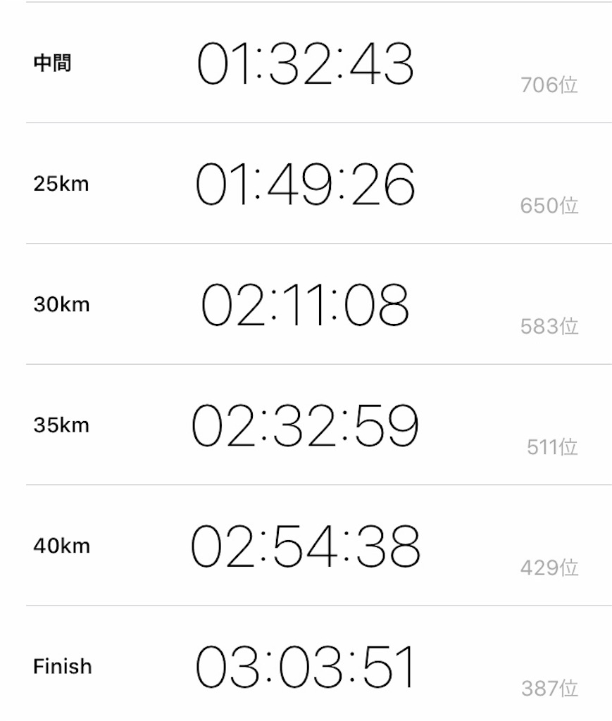 f:id:ooi001ooi:20191029095454j:image