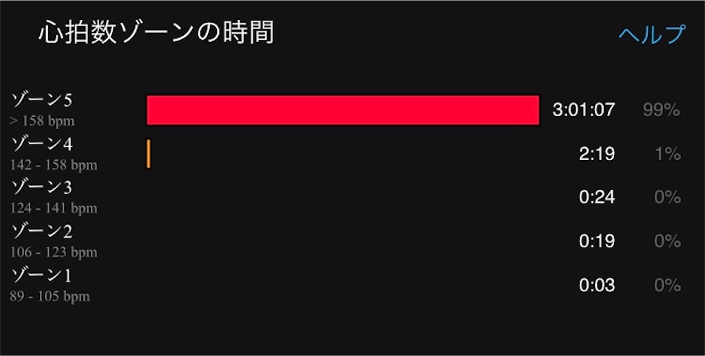 f:id:ooi001ooi:20191206134811j:image