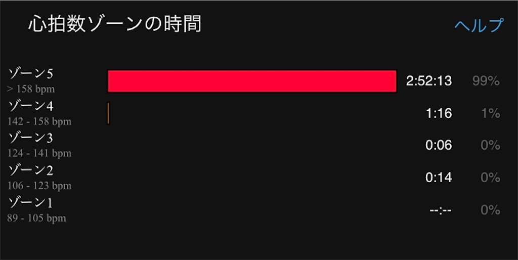 f:id:ooi001ooi:20191206134849j:image
