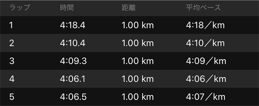 f:id:ooi001ooi:20191216013537j:image f:id:ooi001ooi:20191216013537j:image