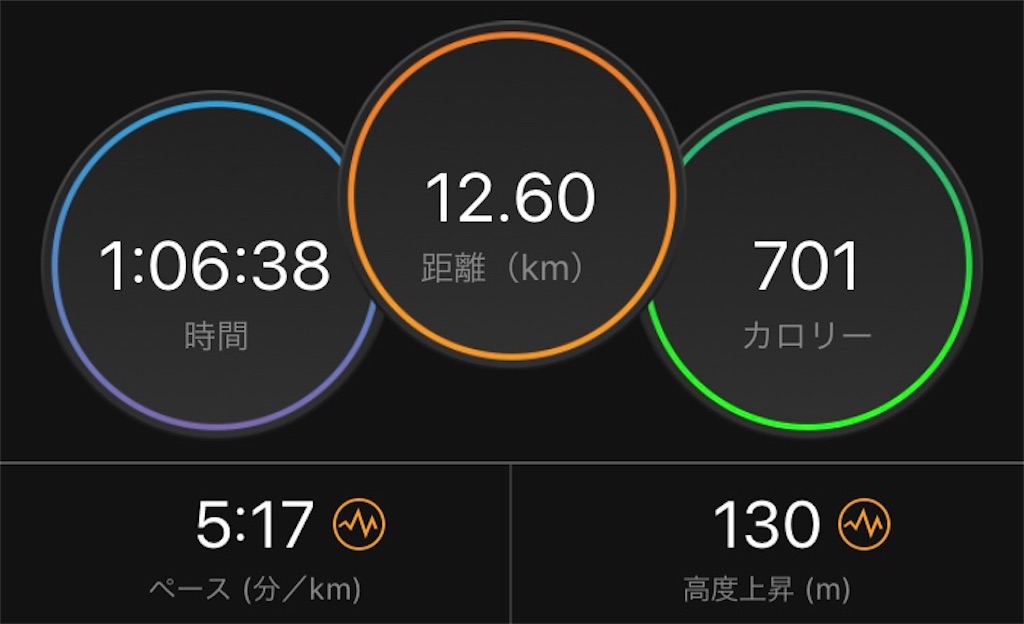 f:id:ooi001ooi:20200213174920j:image