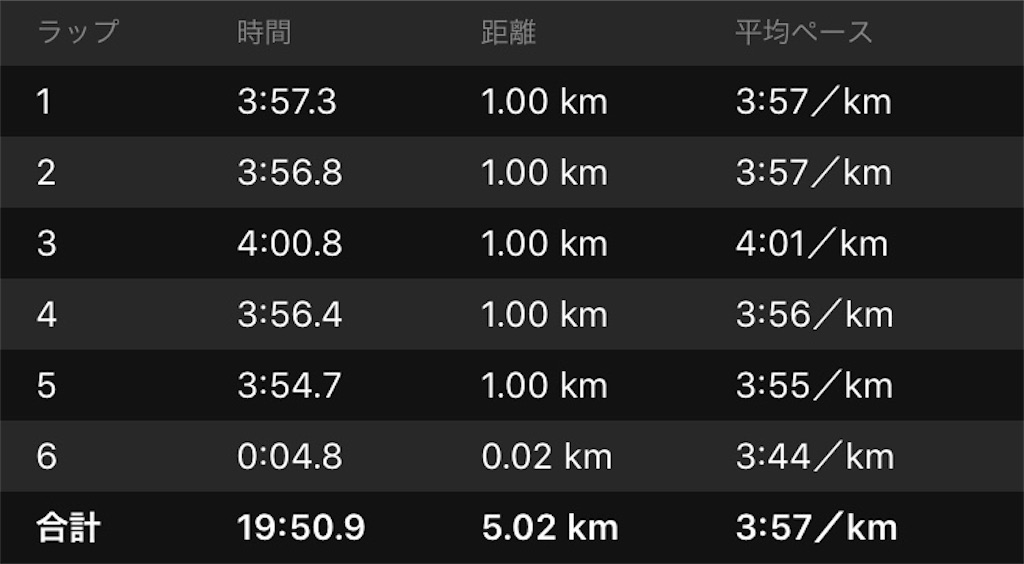 f:id:ooi001ooi:20200220194738j:image f:id:ooi001ooi:20200220194738j:image