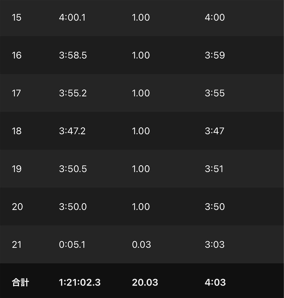 f:id:ooi001ooi:20201231184657j:image f:id:ooi001ooi:20201231184657j:image