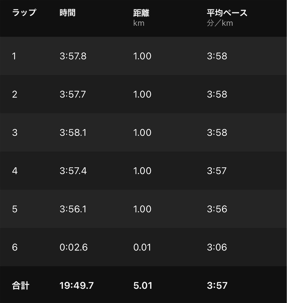 f:id:ooi001ooi:20211006200535j:image f:id:ooi001ooi:20211006200535j:image