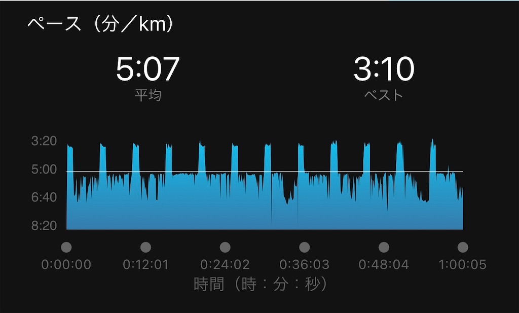 f:id:ooi001ooi:20211013212314j:image