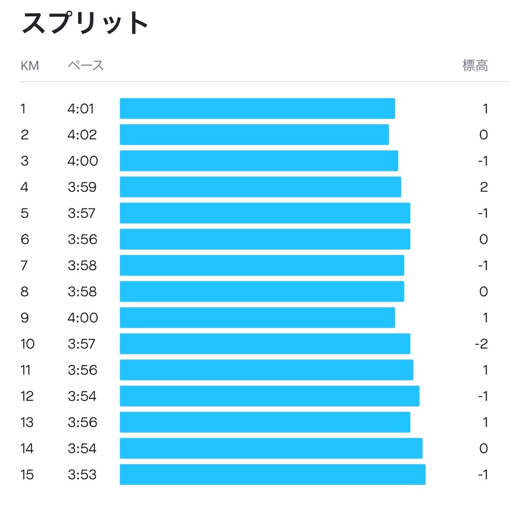 f:id:ooi001ooi:20211230002017j:image f:id:ooi001ooi:20211230002017j:image