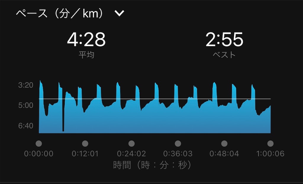 f:id:ooi001ooi:20220105181315j:image