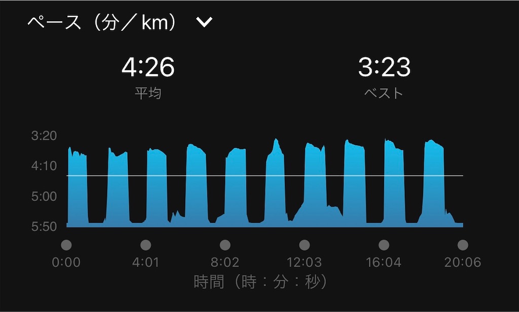 f:id:ooi001ooi:20220413205952j:image f:id:ooi001ooi:20220413205952j:image