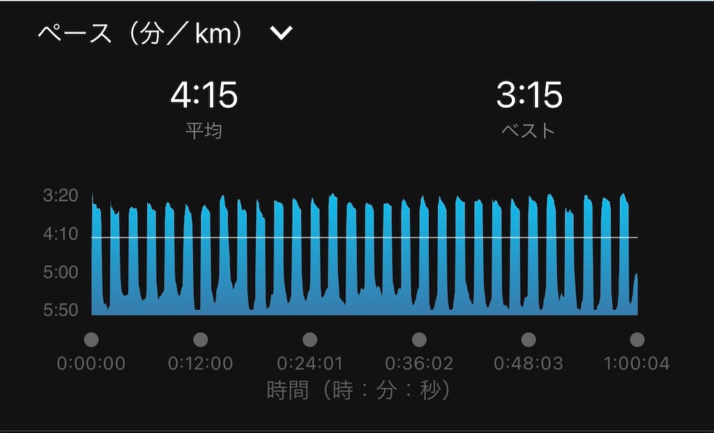 f:id:ooi001ooi:20220511214325j:image f:id:ooi001ooi:20220511214325j:image