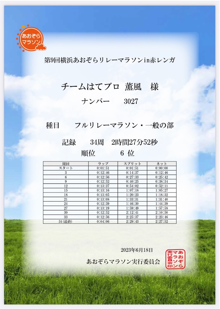 f:id:ooi001ooi:20230620160156j:image f:id:ooi001ooi:20230620160156j:image
