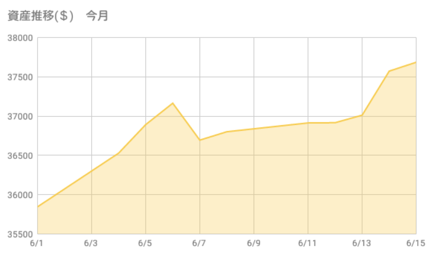 f:id:ookamimi:20180617140252p:plain