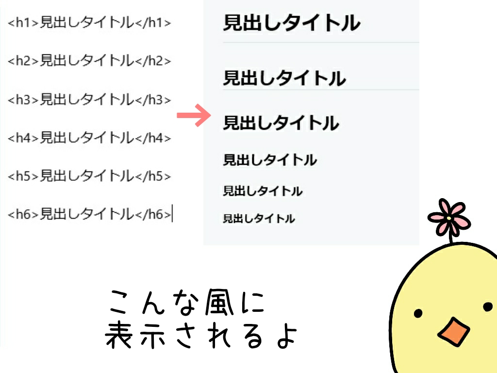f:id:oomametomame:20190422133318j:plain 見出し6種類の比較