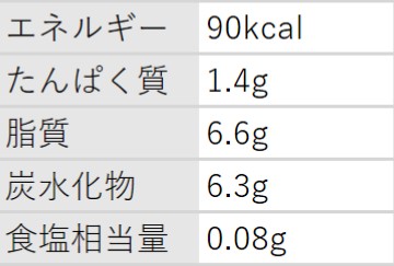 栄養成分表示