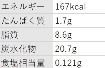 栄養成分表示