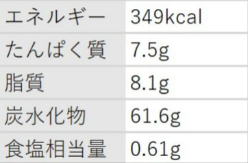 f:id:oomametomame:20190510105212j:plain 栄養成分表示