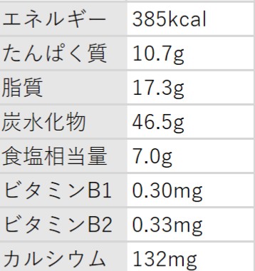 栄養成分表示