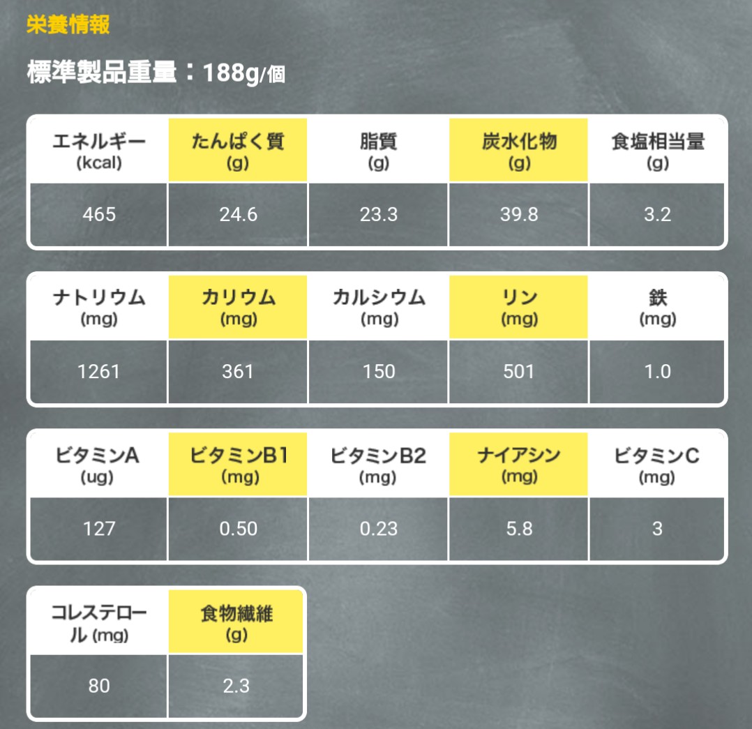 マクドナルドレモモモン栄養情報