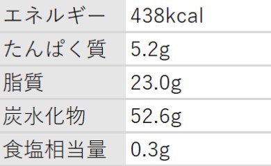 栄養成分