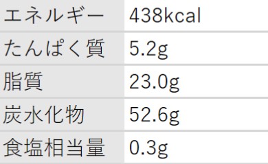 栄養成分