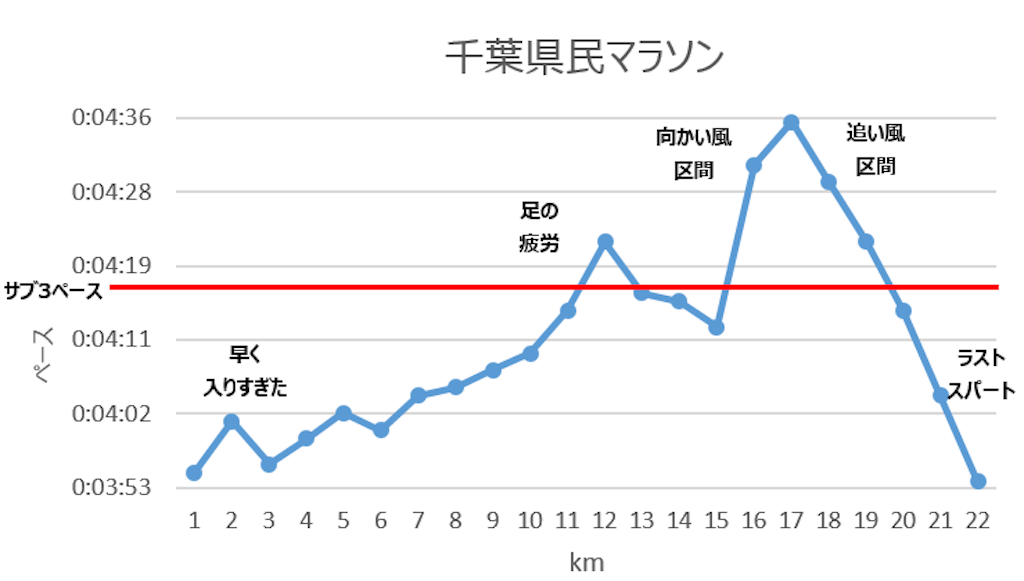 f:id:oooka-ryo:20190304210638p:image f:id:oooka-ryo:20190304210638p:image