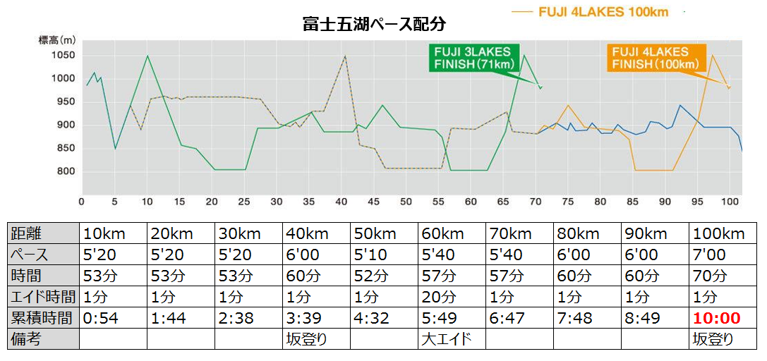 f:id:oooka-ryo:20190417163735p:plain