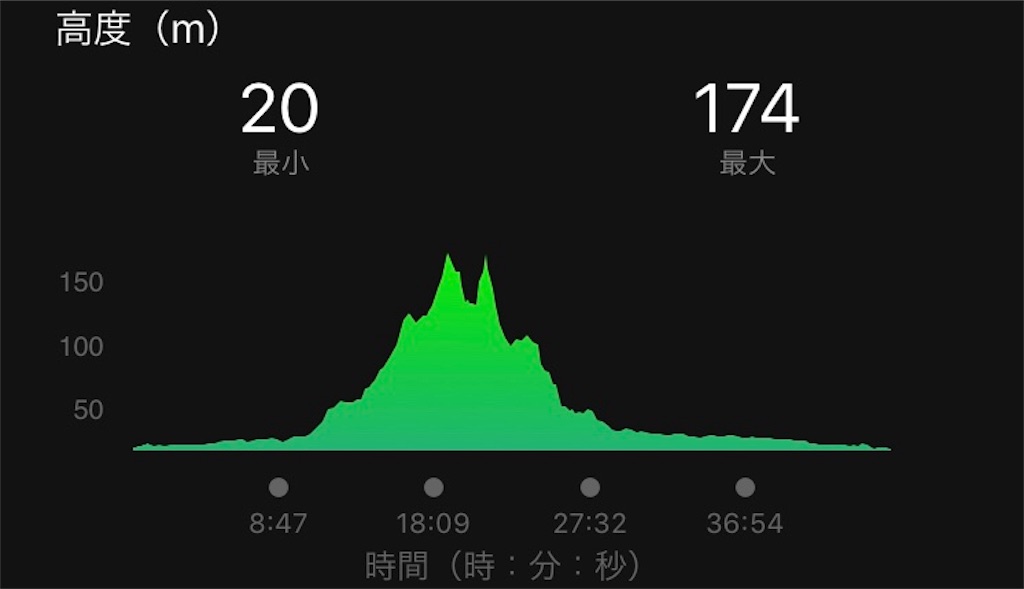 f:id:oooka-ryo:20190520080922j:image f:id:oooka-ryo:20190520080922j:image