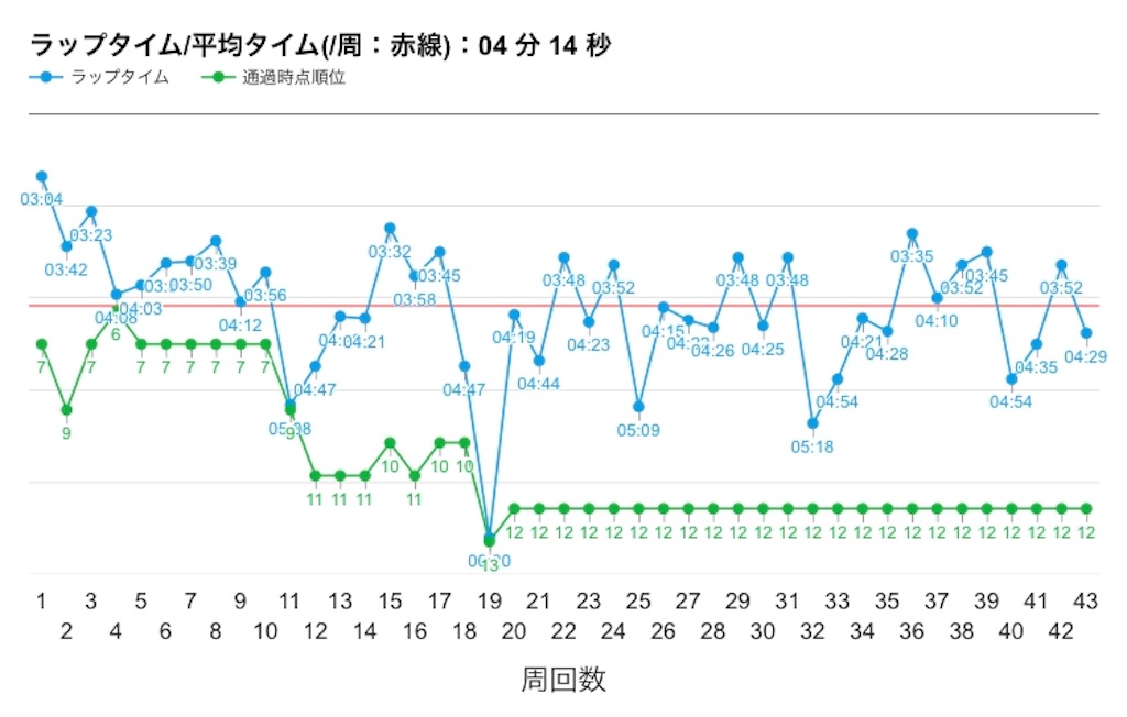 f:id:oooka-ryo:20190603131826j:image